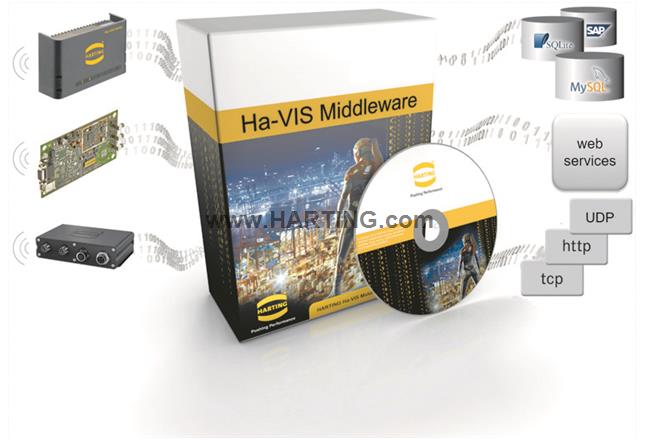 Ha-VIS Middleware App Appliance